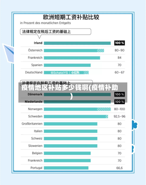 疫情地区补贴多少钱啊(疫情补助)