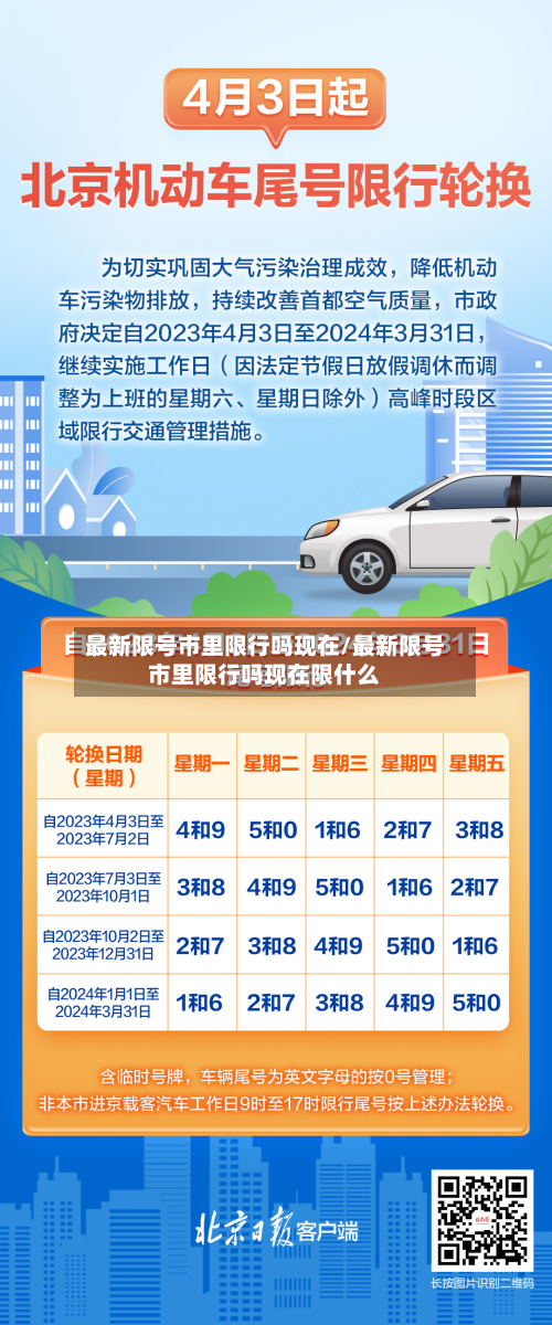 最新限号市里限行吗现在/最新限号市里限行吗现在限什么