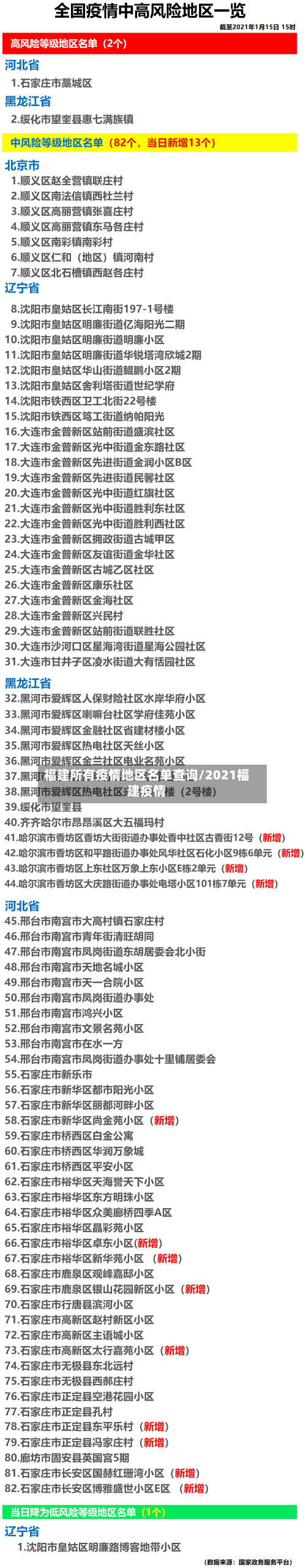 福建所有疫情地区名单查询/2021福建疫情