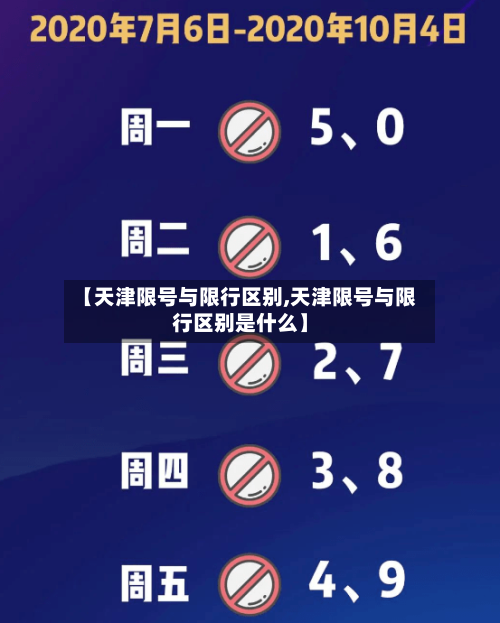 【天津限号与限行区别,天津限号与限行区别是什么】