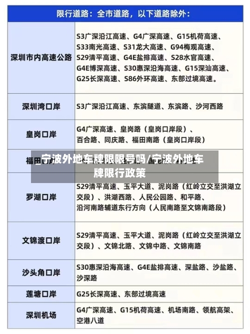 _宁波外地车牌限限号吗/宁波外地车牌限行政策