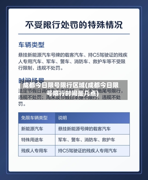 成都今日限号限行区域(成都今日限号限行时间是几点)