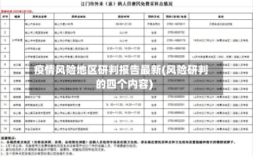 疫情风险地区研判报告最新(风险研判的四个内容)