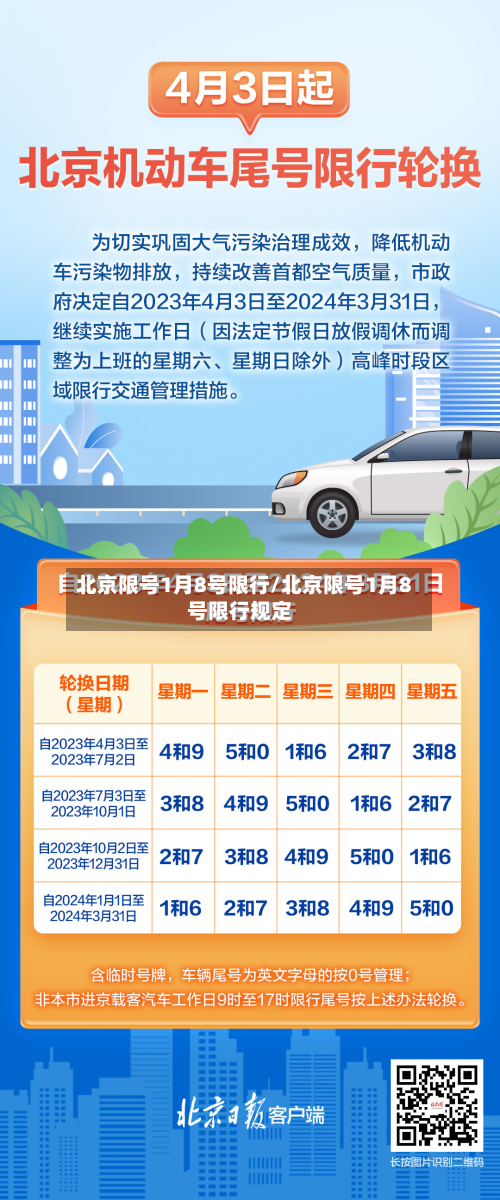 北京限号1月8号限行/北京限号1月8号限行规定
