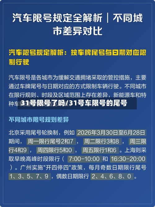 31号限号了吗/31号车限号的尾号