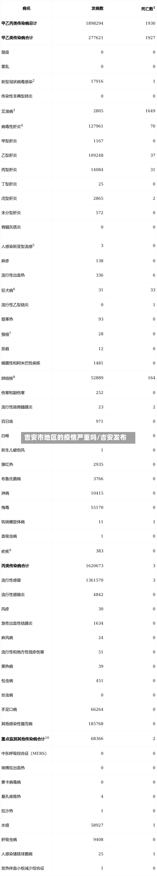 吉安市地区的疫情严重吗/吉安发布