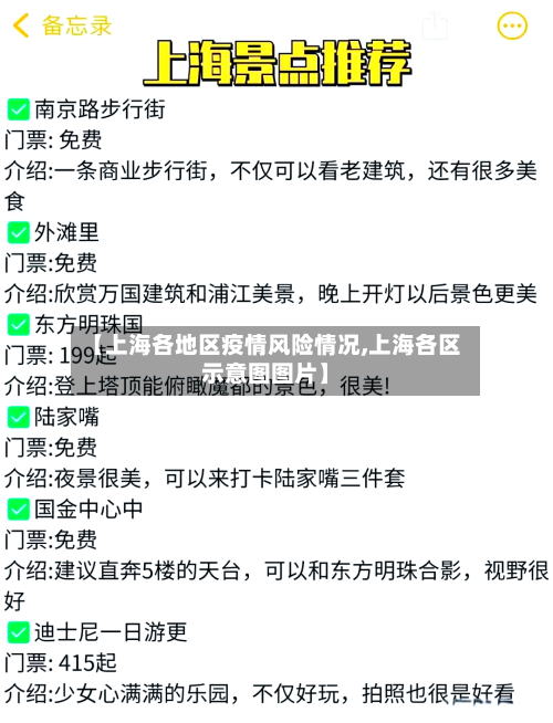 【上海各地区疫情风险情况,上海各区示意图图片】