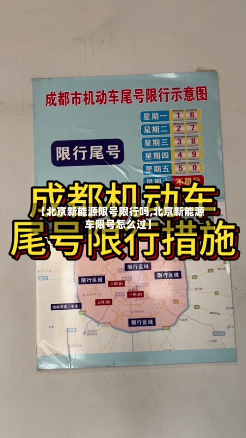 【北京新能源限号限行吗,北京新能源车限号怎么过】