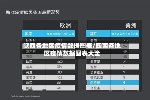 陕西各地区疫情数据图表/陕西各地区疫情数据图表大全