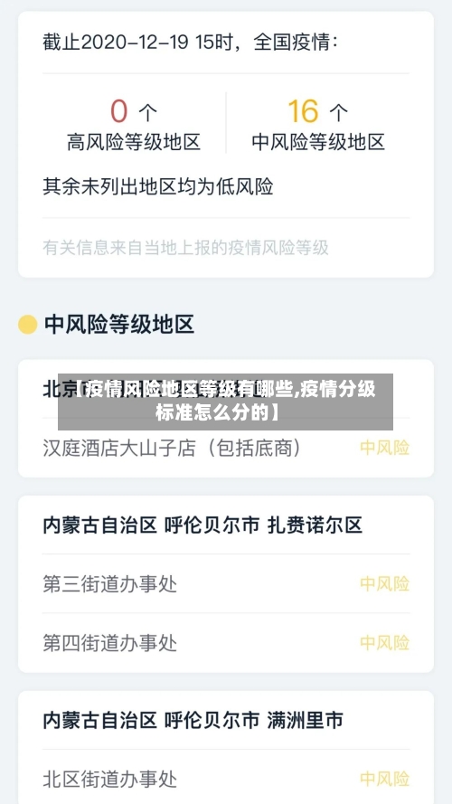 【疫情风险地区等级有哪些,疫情分级标准怎么分的】