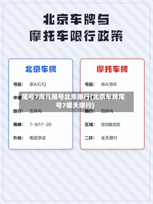 尾号7周几限号北京限行(北京车牌尾号7哪天限行)