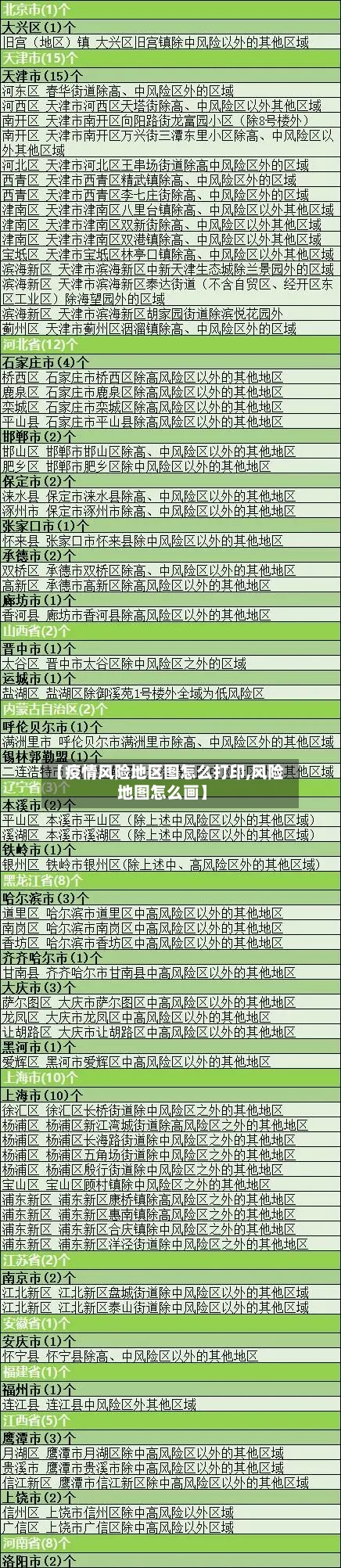 【疫情风险地区图怎么打印,风险地图怎么画】