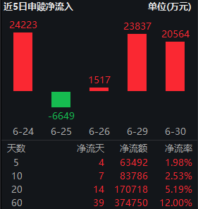 PMI重回扩张区间!红利低波ETF华泰柏瑞(512890)规模稳守312亿 中金:下半年把握三条主线