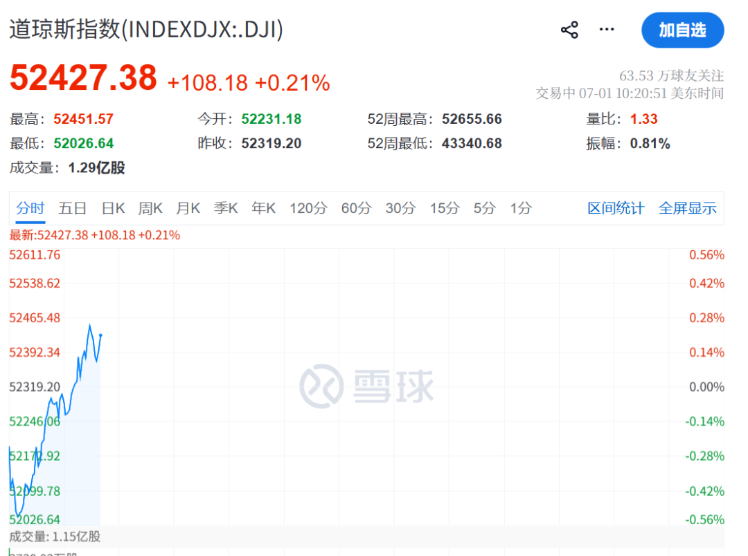 美联储	，加息突变！凯文·沃什一句话“救市”，美股直线拉升，黄金白银大涨