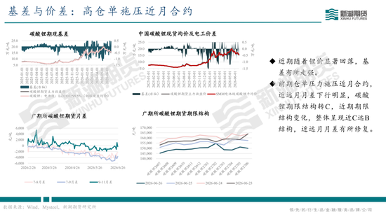 碳酸锂半年报：供需双强，静待新驱破局