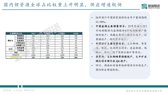 碳酸锂半年报：供需双强，静待新驱破局