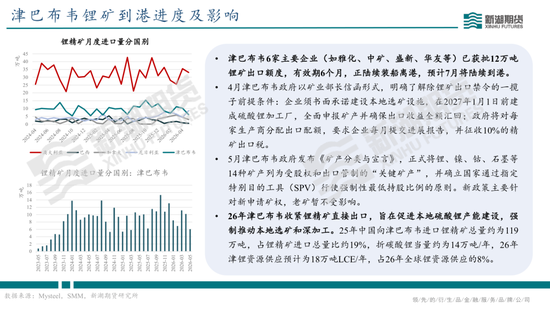 碳酸锂半年报：供需双强，静待新驱破局