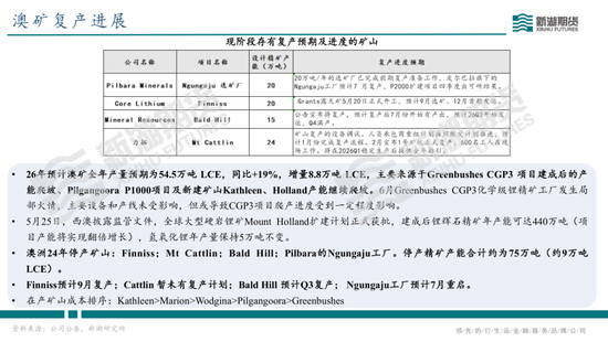 碳酸锂半年报：供需双强	，静待新驱破局