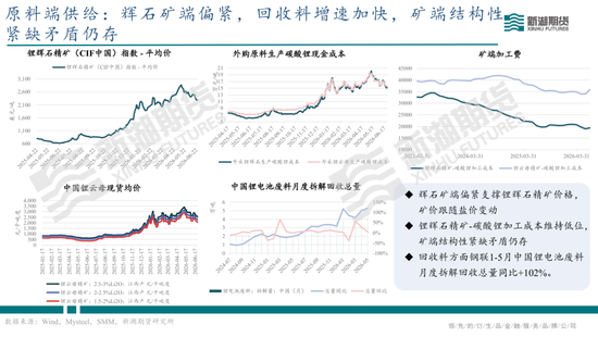 碳酸锂半年报：供需双强，静待新驱破局