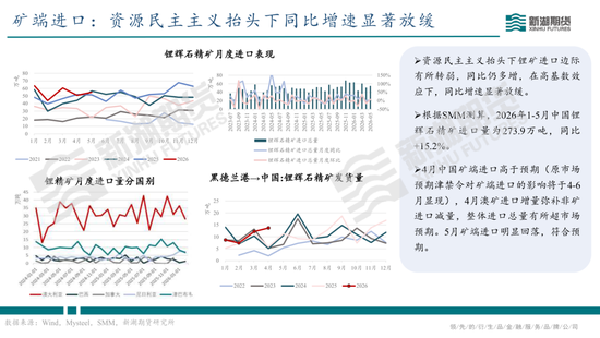 碳酸锂半年报：供需双强，静待新驱破局
