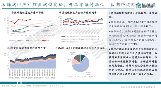 碳酸锂半年报：供需双强	，静待新驱破局