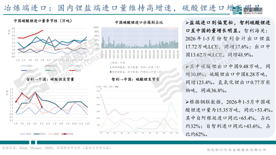 碳酸锂半年报：供需双强，静待新驱破局