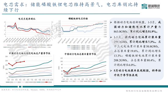 碳酸锂半年报：供需双强，静待新驱破局