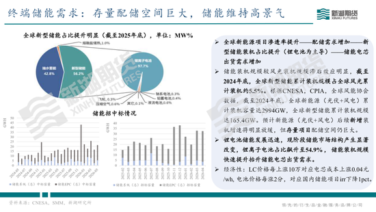 碳酸锂半年报：供需双强，静待新驱破局