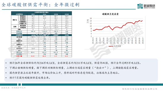 碳酸锂半年报：供需双强，静待新驱破局