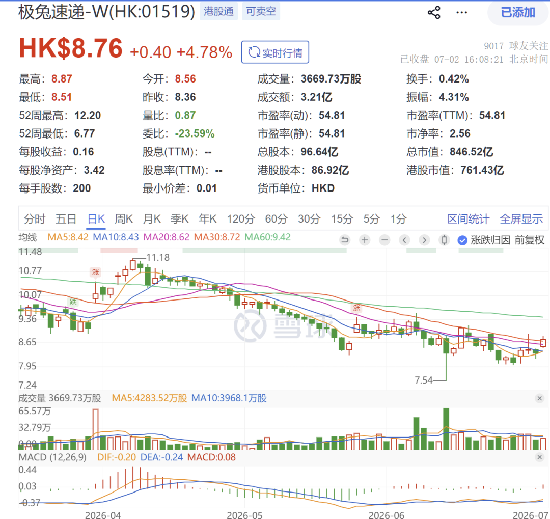 极兔速递和宁德时代“战略联手”！合力构建绿色供应链体系	，推动新能源物流装备的规模化、标准化	、智能化落地