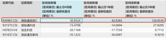 韩国突传大动作！规模最大港股通信息技术ETF华宝（159131）冲高逾2%	，机构：2028全球半导体市场规模望翻倍