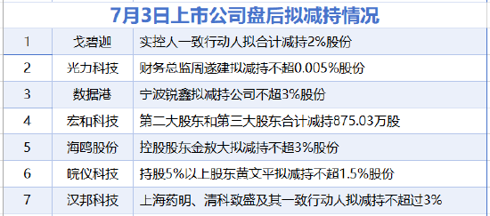 7月3日增减持汇总：宏和科技等7股拟减持，暂无A股增持（表）