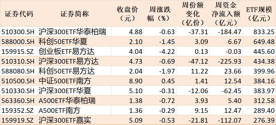 你恐慌我贪婪！超600亿元资金疯抢行业主题ETF	，这些板块正被爆买（附名单）
