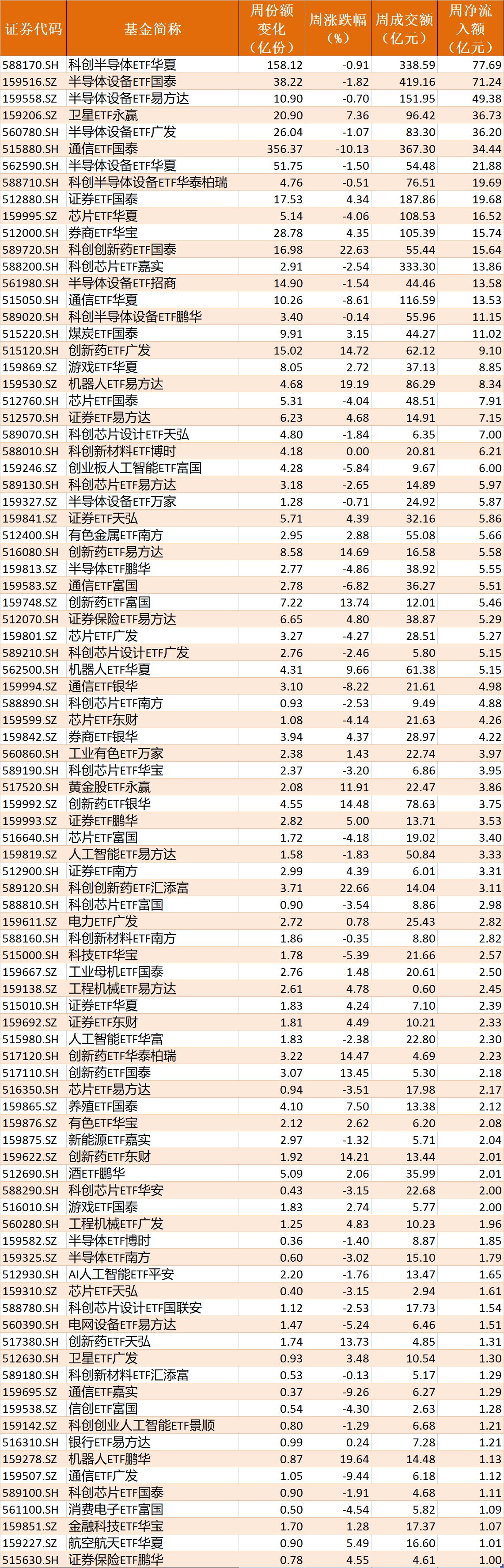 你恐慌我贪婪！超600亿元资金疯抢行业主题ETF，这些板块正被爆买（附名单）