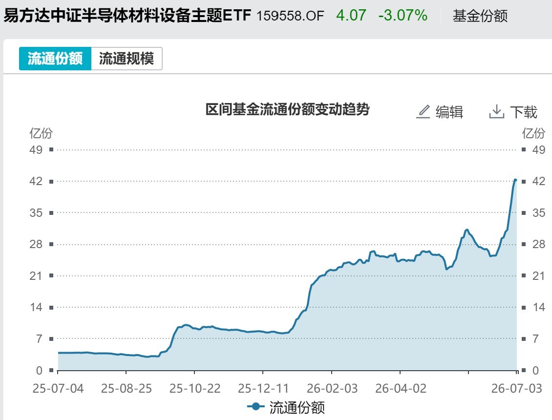 你恐慌我贪婪！超600亿元资金疯抢行业主题ETF，这些板块正被爆买（附名单）