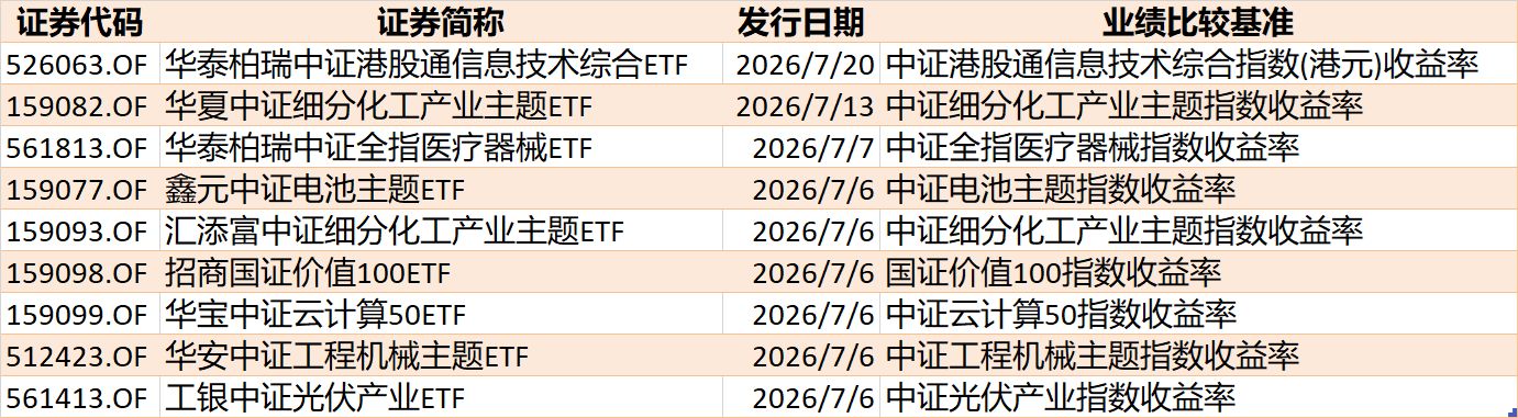 你恐慌我贪婪！超600亿元资金疯抢行业主题ETF，这些板块正被爆买（附名单）