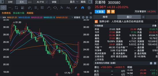 股价短线大涨！多家上市公司齐发公告，提示风险！