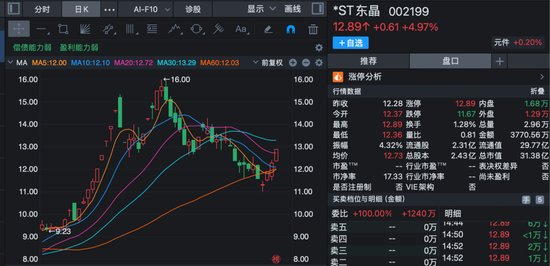 股价短线大涨！多家上市公司齐发公告，提示风险！