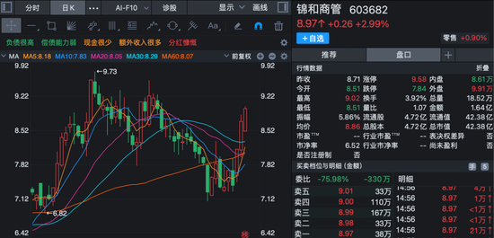 股价短线大涨！多家上市公司齐发公告，提示风险！