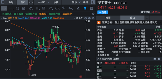 股价短线大涨！多家上市公司齐发公告	，提示风险！