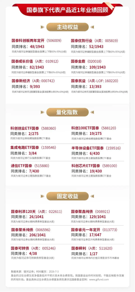 泰周刊：我国经济温和修复，美加息预期降温