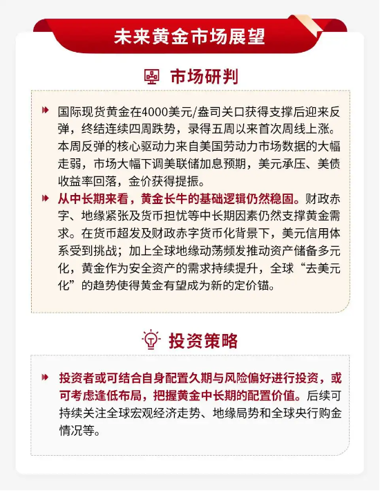 泰周刊：我国经济温和修复	，美加息预期降温