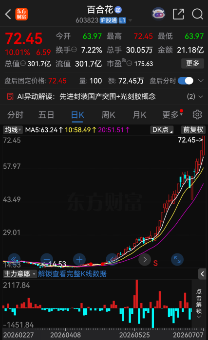 今夜	，27家A股公司提示风险！