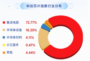V型上攻	，稳了？费率较低的科创芯片ETF华宝（589190）冲高5%，华虹宏力猛攻12%再创新高