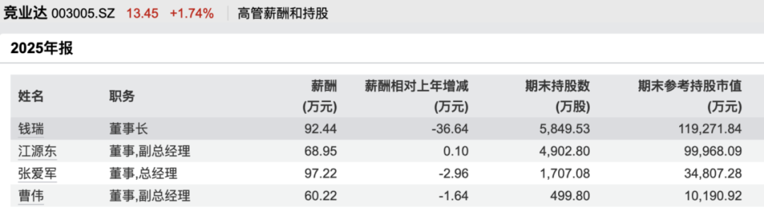003005，60岁董事长被留置！