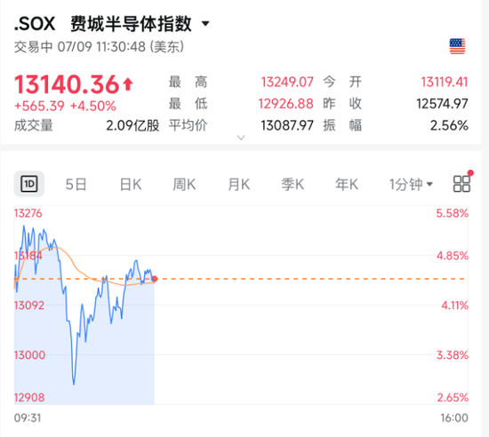 今夜！光通信、存储、芯片，集体暴涨