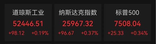 突传利好！万亿美元存储巨头，深夜大涨7%