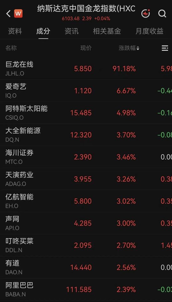 突传利好！万亿美元存储巨头	，深夜大涨7%