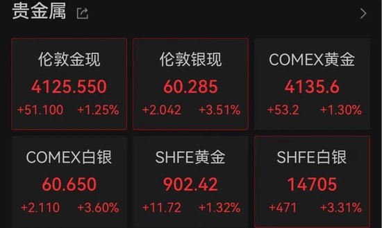 突传利好！万亿美元存储巨头	，深夜大涨7%