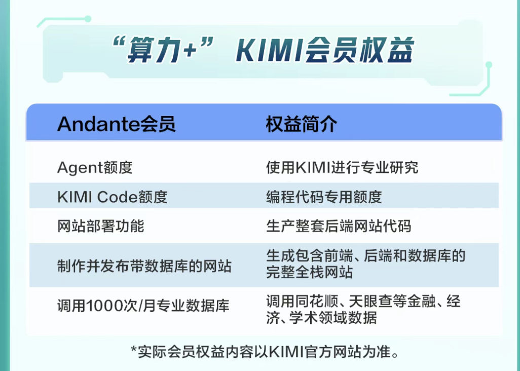 新玩家入场！农行官宣Kimi联名信用卡，“消费即算力”赛道竞争升温